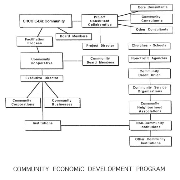 CRCC Community Economic Dev Chart-2010[2] copy02