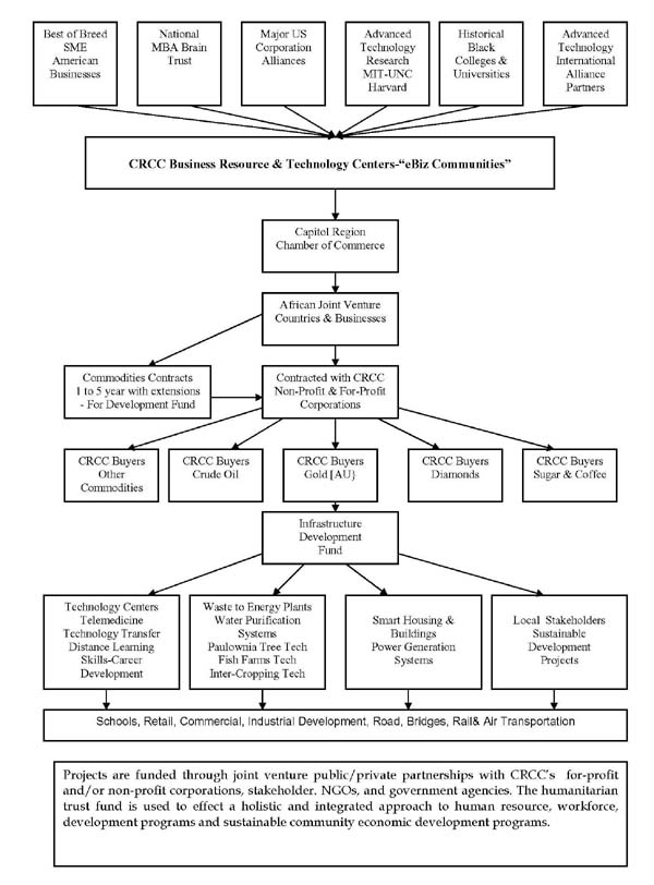 CRCC Diagram DRC-2010[Web-4]